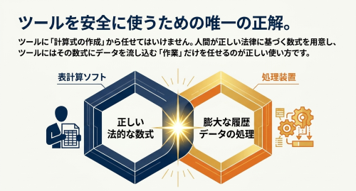 AIで過払い金計算を安全に使う方法