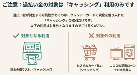 ニコス過払い金対象