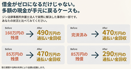 ニコス過払い金事例