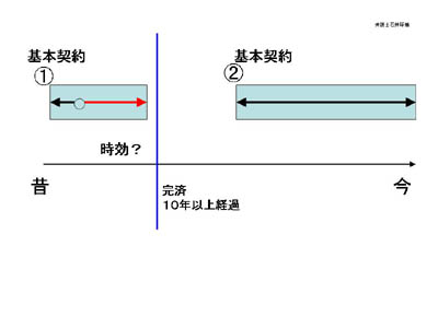 取引分断