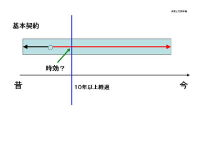 個別進行