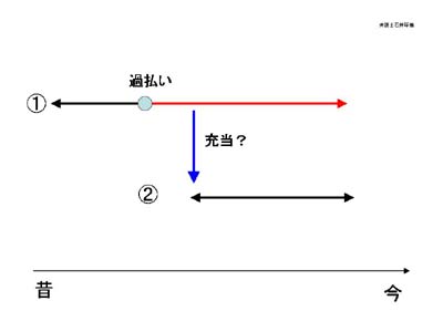 図１