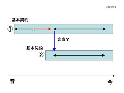 図２