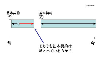 基本契約解約