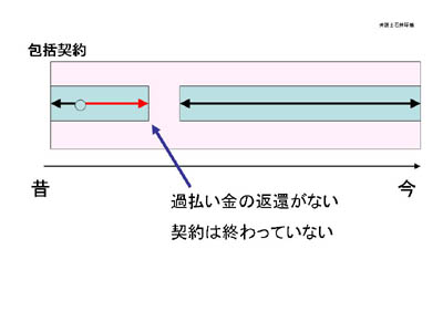 包括契約論イメージ