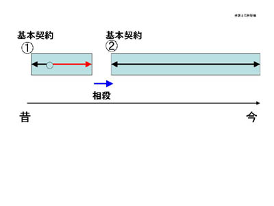 相殺イメージ